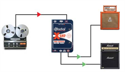 reamp without reamp box reamp without reamp box